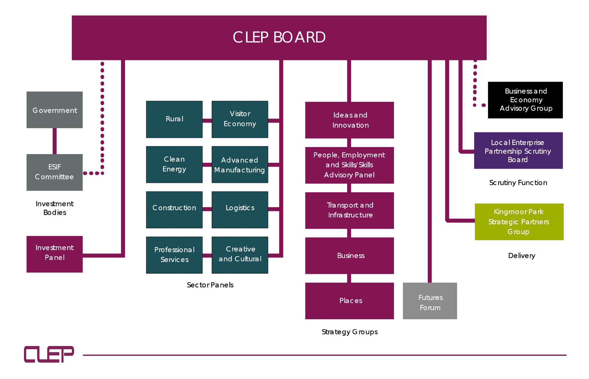 CLEP Board infographic