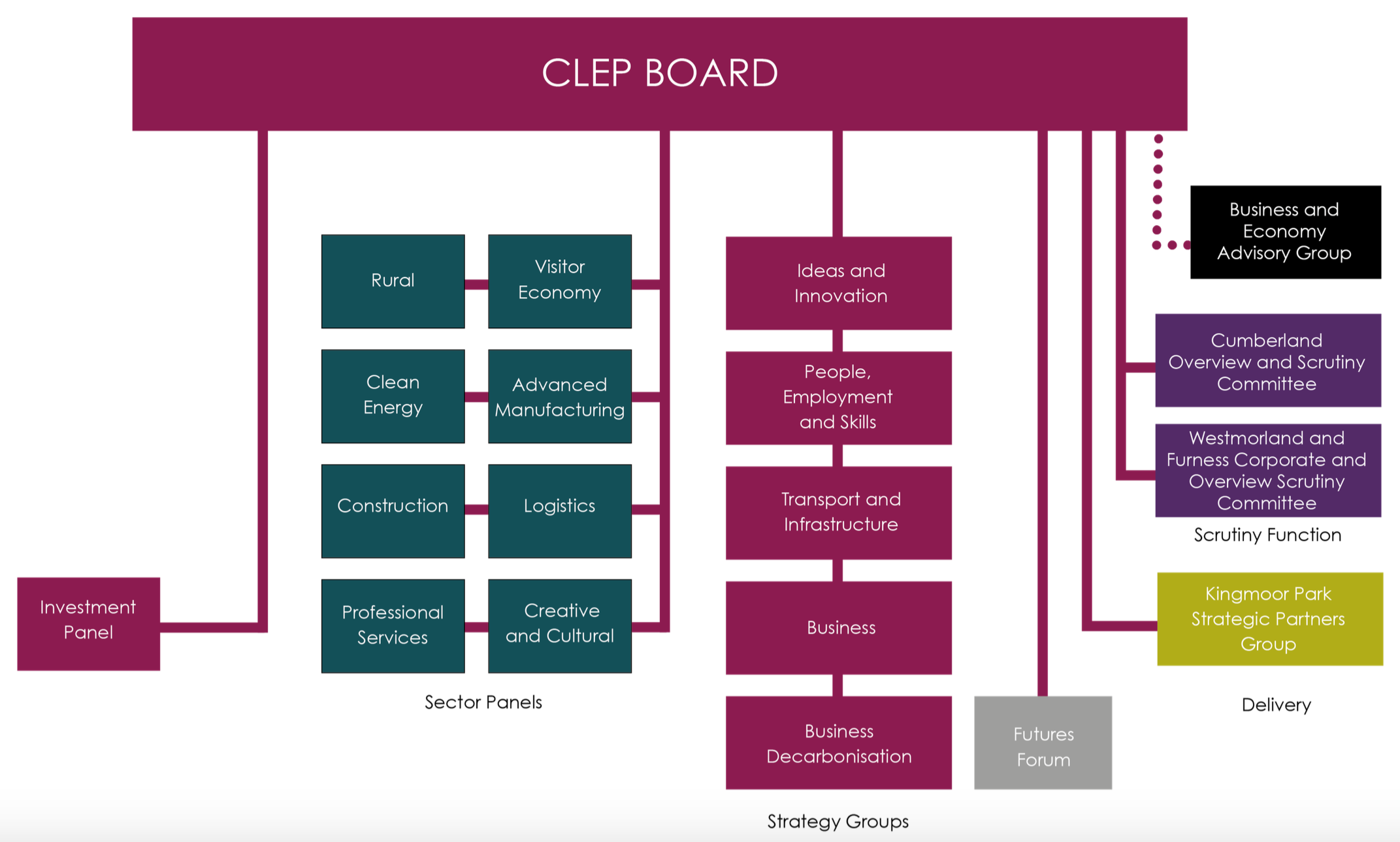 CLEP Board infographic