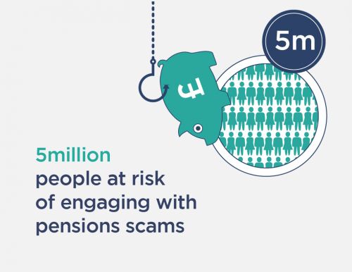 Millions could be at risk of pension scams